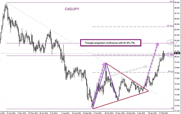 Click to Enlarge

Name: CADJPY LEVELS.jpg
Size: 172 KB