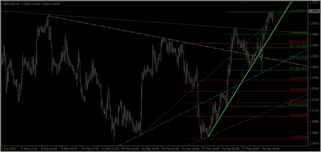 Click to Enlarge

Name: 2012-02-29_Cable H1 Chart + Fibonacci.jpg
Size: 204 KB