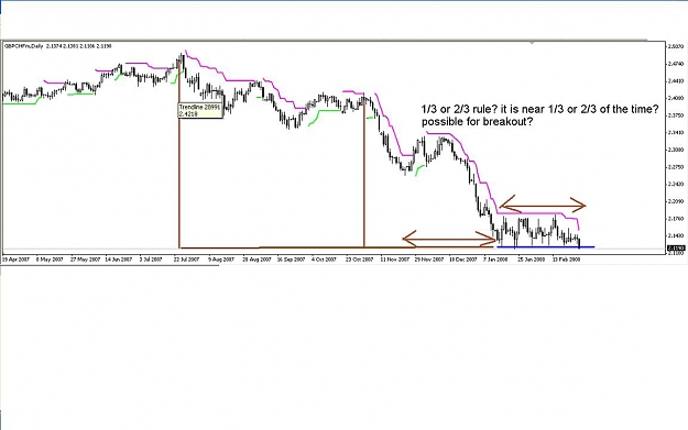 Click to Enlarge

Name: gbpchf_breakout.JPG
Size: 64 KB