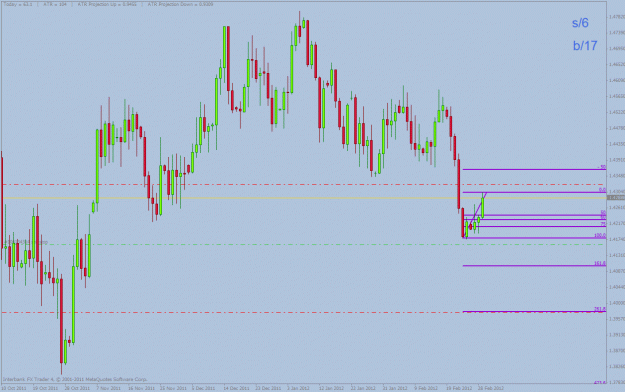 Click to Enlarge

Name: gbpchf.gif
Size: 29 KB