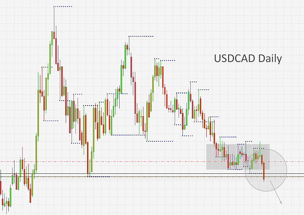 Click to Enlarge

Name: USDCAD,Daily]_2012-02-29_15-40-51.png
Size: 77 KB