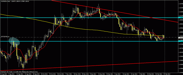 Click to Enlarge

Name: audnzd0229.gif
Size: 26 KB