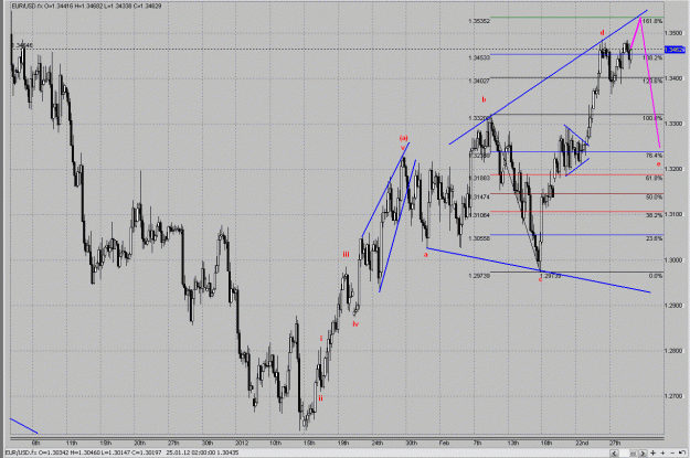 Click to Enlarge

Name: eurusd_h4_29-02-12.gif
Size: 308 KB