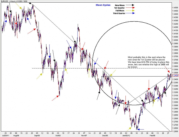 Click to Enlarge

Name: EURUSD_H4.jpg
Size: 157 KB