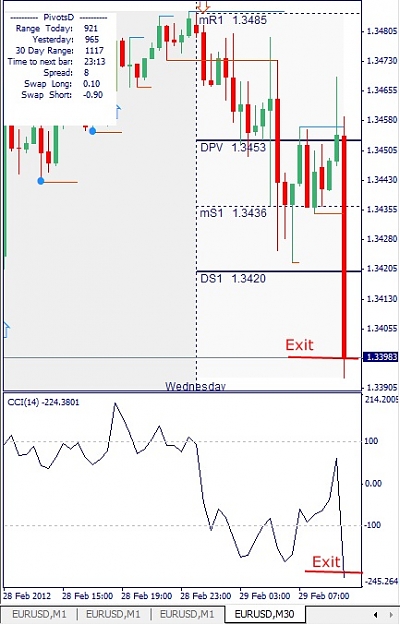 Click to Enlarge

Name: EURUSD, M30, February 29.jpg
Size: 88 KB