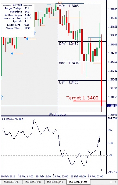 Click to Enlarge

Name: EURUSD, M30, February 29.jpg
Size: 88 KB