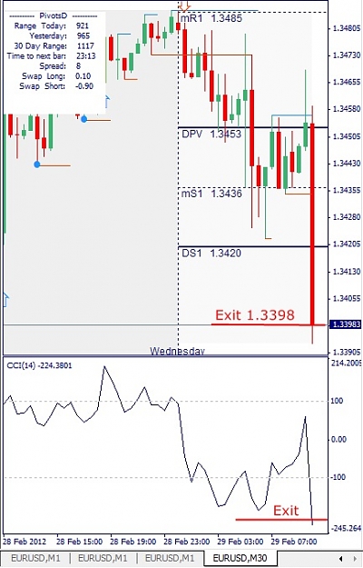 Click to Enlarge

Name: EURUSD, M30, February 29.jpg
Size: 89 KB