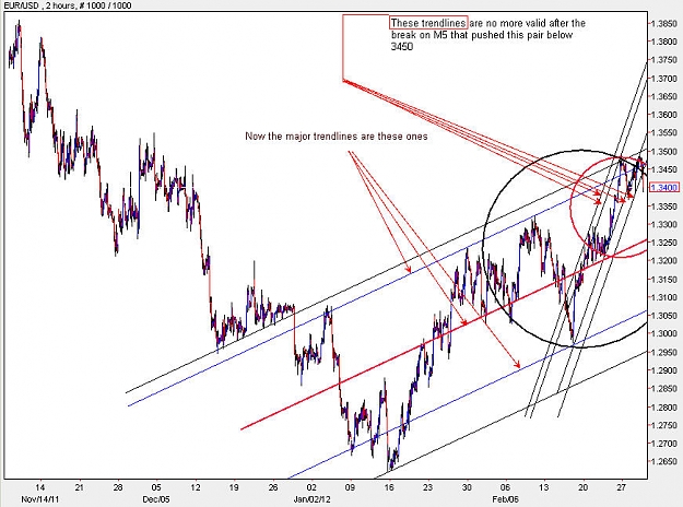 Click to Enlarge

Name: EURUSD_H2.jpg
Size: 123 KB