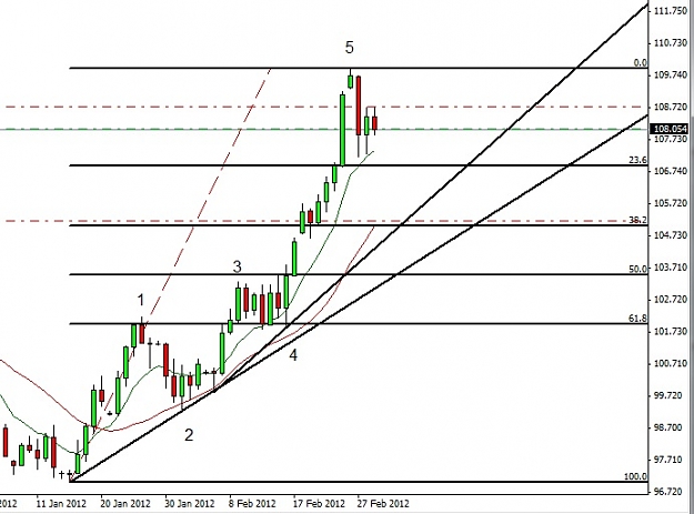 Click to Enlarge

Name: Daily Trade tech.jpg
Size: 87 KB