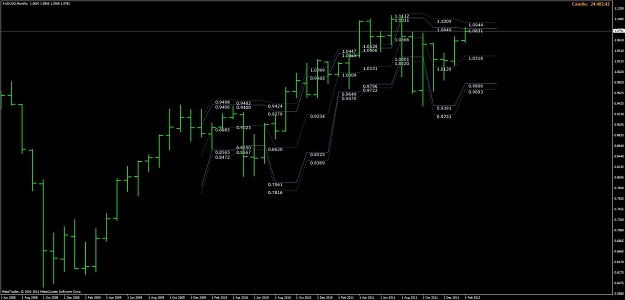 Click to Enlarge

Name: feb 29 au  3 monthly.jpg
Size: 72 KB