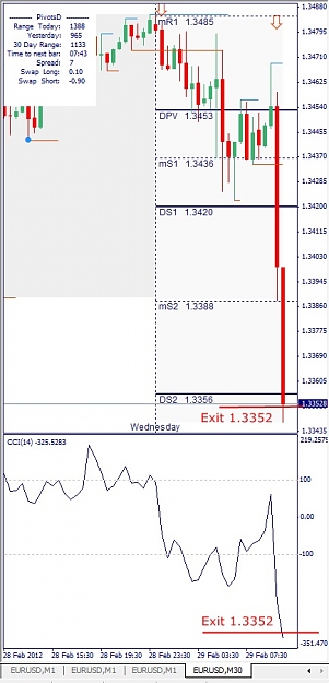 Click to Enlarge

Name: EURUSD, M30, February 29.jpg
Size: 101 KB