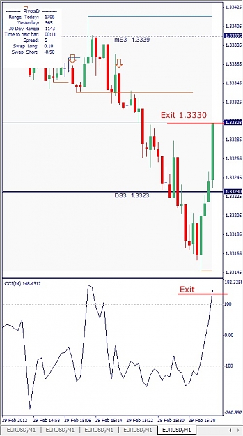 Click to Enlarge

Name: EURUSD, M1, February 29.jpg
Size: 101 KB