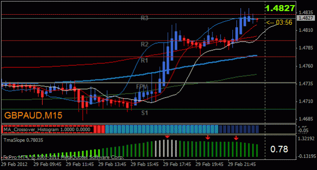 Click to Enlarge

Name: gbpaud.gif
Size: 14 KB