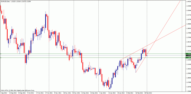 Click to Enlarge

Name: eurusd.gif
Size: 25 KB