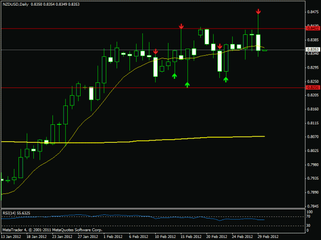 Click to Enlarge

Name: nzd usd daily.gif
Size: 14 KB
