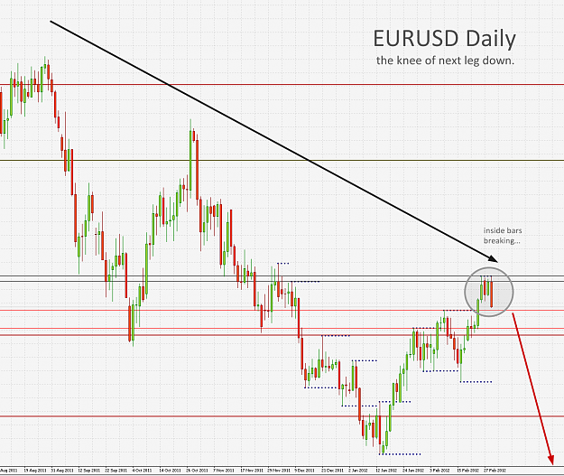 Click to Enlarge

Name: EURUSD,Daily]_2012-02-29_22-16-45.png
Size: 109 KB
