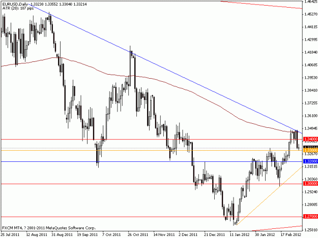 Click to Enlarge

Name: eurusd_d.gif
Size: 15 KB