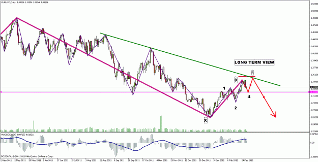 Click to Enlarge

Name: eurusd1d.gif
Size: 27 KB