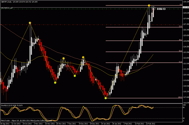 Click to Enlarge

Name: gbpjpy1d.gif
Size: 22 KB