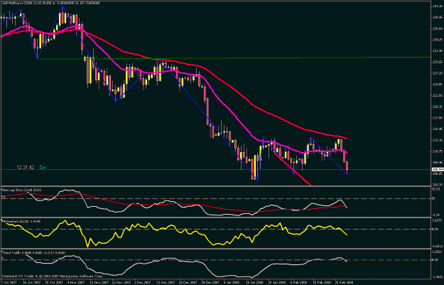 Click to Enlarge

Name: daily chart.gif
Size: 23 KB