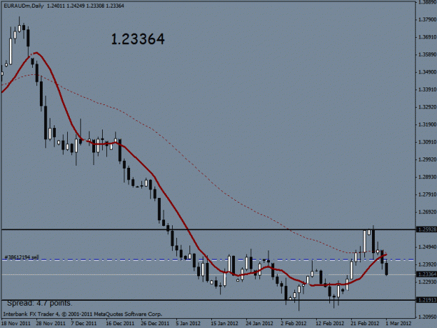 Click to Enlarge

Name: euraud.gif
Size: 16 KB