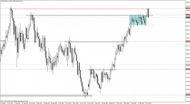 Click to Enlarge

Name: 290_nzdcad d1.jpg
Size: 102 KB