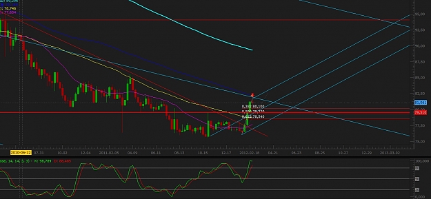 Click to Enlarge

Name: USDJPY weekly.jpg
Size: 180 KB