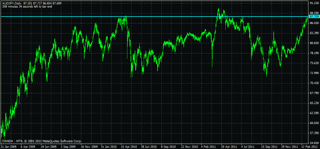 Click to Enlarge

Name: chart1.gif
Size: 25 KB