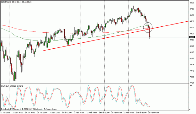 Click to Enlarge

Name: nzd_jpy_pin1.gif
Size: 20 KB