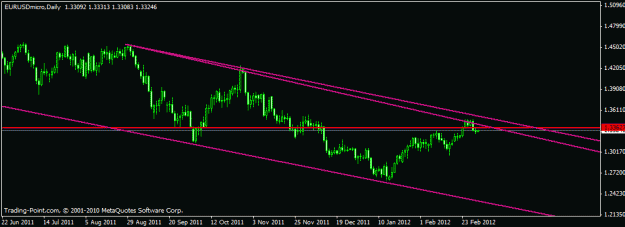 Click to Enlarge

Name: eur daily 9.gif
Size: 12 KB