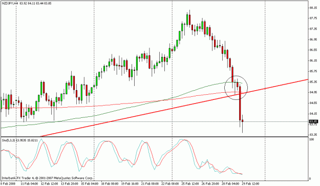 Click to Enlarge

Name: nzd_jpy_pin2.gif
Size: 17 KB