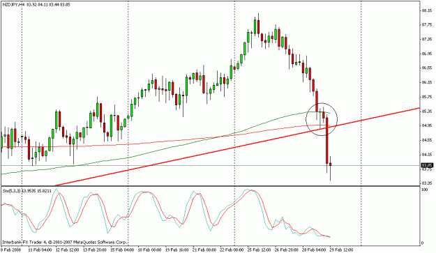 Click to Enlarge

Name: nzd_jpy_pin2.gif
Size: 17 KB