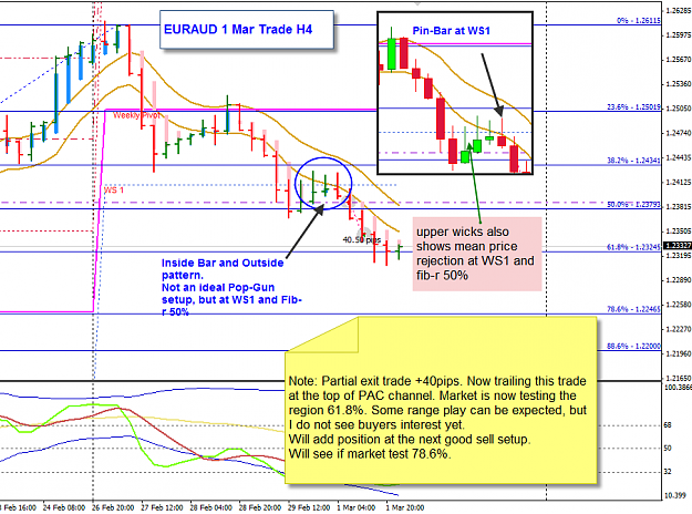 Click to Enlarge

Name: EURAUD 1 Mar Trade 2-3-2012 8-30-15 AM.png
Size: 58 KB