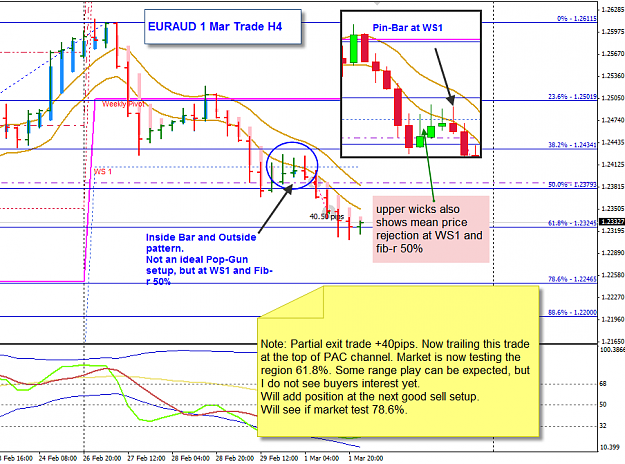 Click to Enlarge

Name: EURAUD 1 Mar Trade 2-3-2012 8-30-15 AM.png
Size: 58 KB