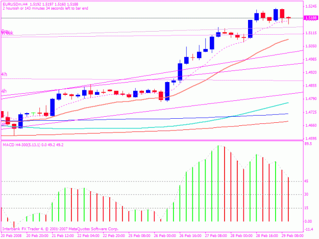 Click to Enlarge

Name: 20080229 5min trade 1a.gif
Size: 17 KB
