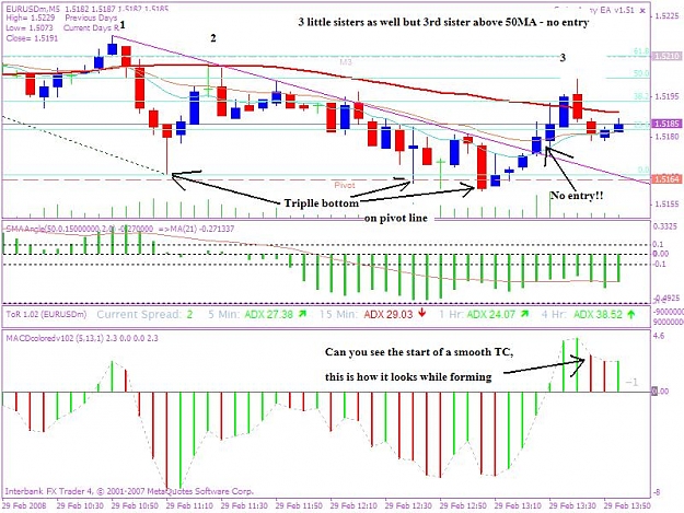 Click to Enlarge

Name: 20080229 5min trade 1b jpeg a.JPG
Size: 101 KB
