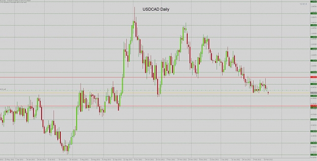 Click to Enlarge

Name: usdcad daily 1.jpg
Size: 129 KB