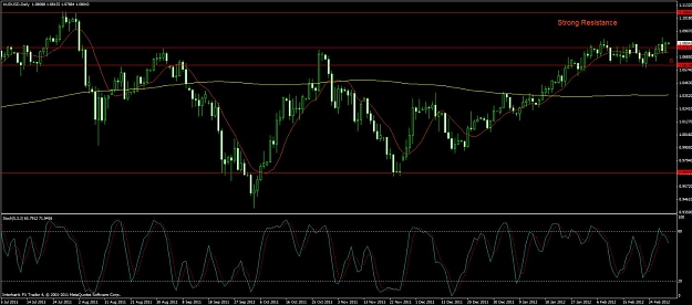 Click to Enlarge

Name: audusd.jpg
Size: 112 KB
