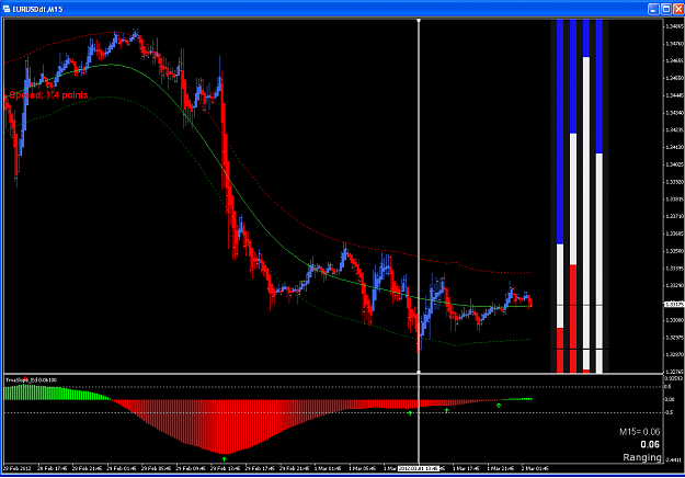Click to Enlarge

Name: 3-2 EURUSD 15 min.png
Size: 31 KB