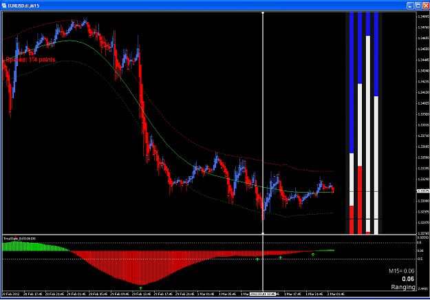Click to Enlarge

Name: 3-2 EURUSD 15 min.png
Size: 31 KB