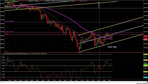 Click to Enlarge

Name: gbpjpy.jpg
Size: 180 KB