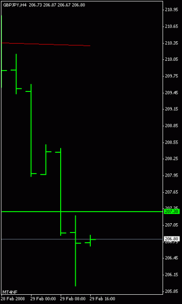 Click to Enlarge

Name: gbpjpy 2 1st march.gif
Size: 5 KB
