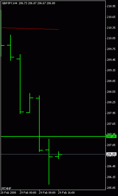 Click to Enlarge

Name: gbpjpy 2 1st march.gif
Size: 5 KB