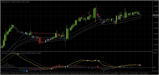 Click to Enlarge

Name: Candles-2 and MTF Macd + OsMA Div Indies PIC.jpg
Size: 293 KB