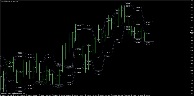 Click to Enlarge

Name: mar 3   three weekly.us dollar.jpg
Size: 87 KB