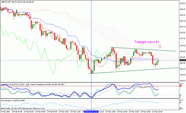 Click to Enlarge

Name: gbpjpy_022908_009_m05_ichi.gif
Size: 24 KB