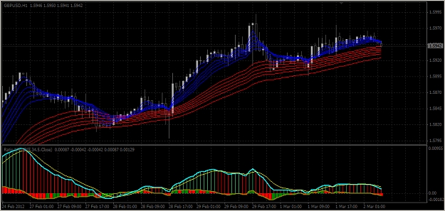 Click to Enlarge

Name: GMMA_Long_v1 ; GMMA_Short_v1 & @Ratio_MACD_v3_2_alert Indies.jpg
Size: 387 KB
