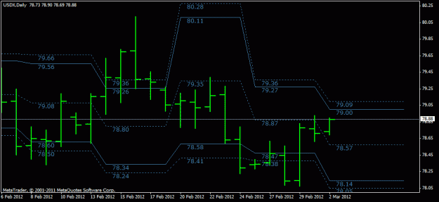 Click to Enlarge

Name: mar 3  daily.us dollar.gif
Size: 14 KB