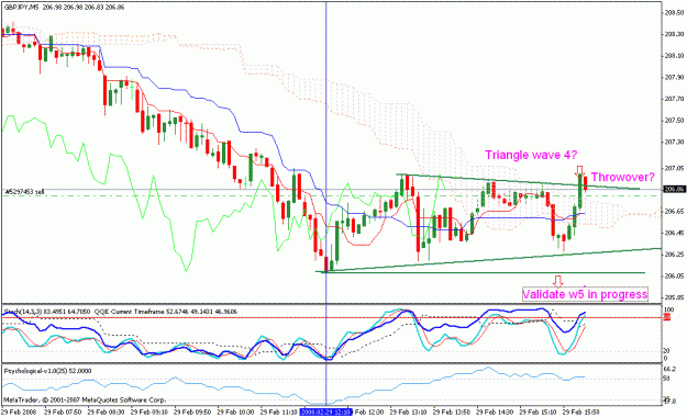 Click to Enlarge

Name: gbpjpy_022908_009a_m05_ichi.gif
Size: 26 KB