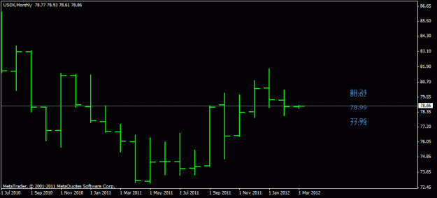 Click to Enlarge

Name: mar 3  1 month .us dollar.gif
Size: 10 KB